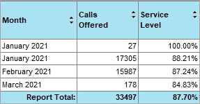 example of a report that includes multiple rows for one month.jpg
